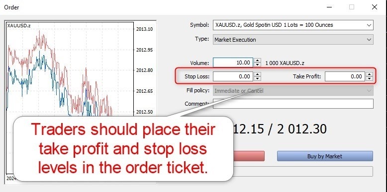 The Setting of Stop Loss and Take Profit Levels